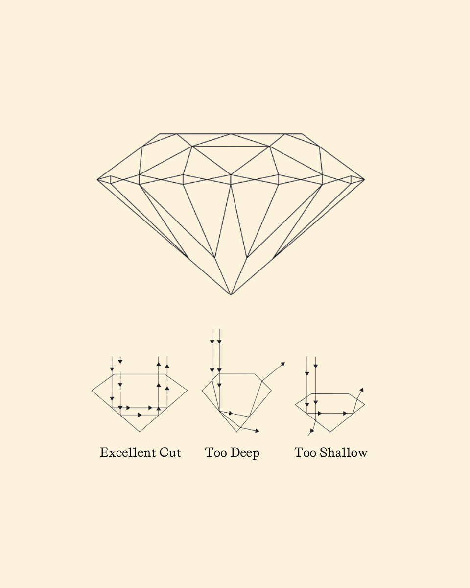 Diamond Cut Guide