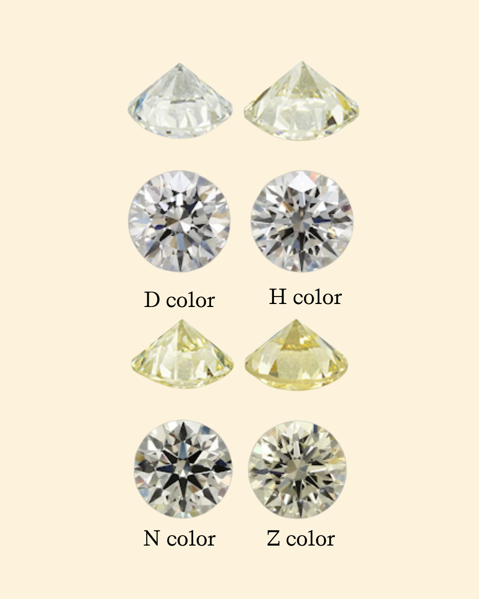 Diamond Color Guide