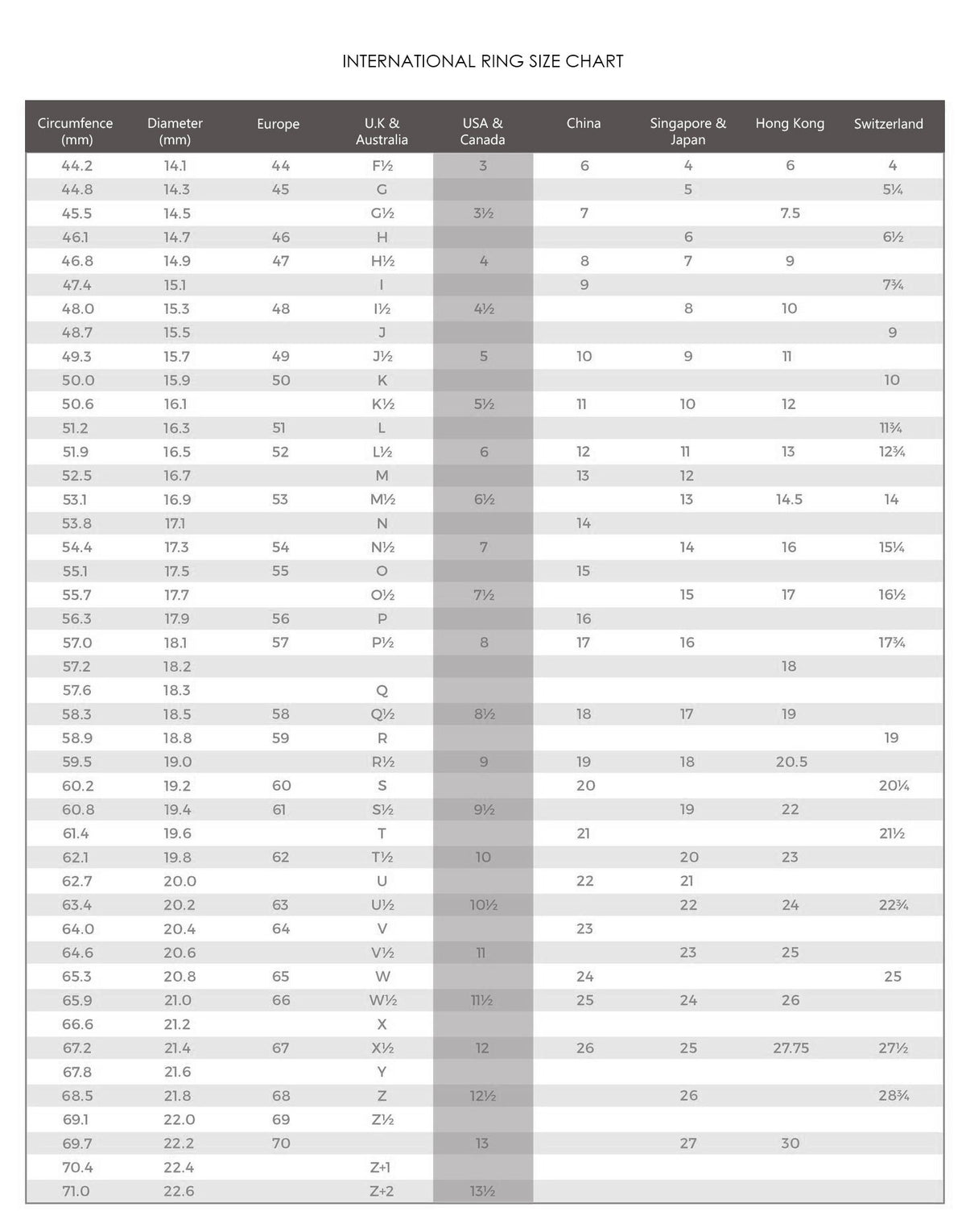 Finger Size Guide
